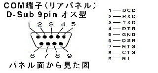 TNC-555の接続とコマンド